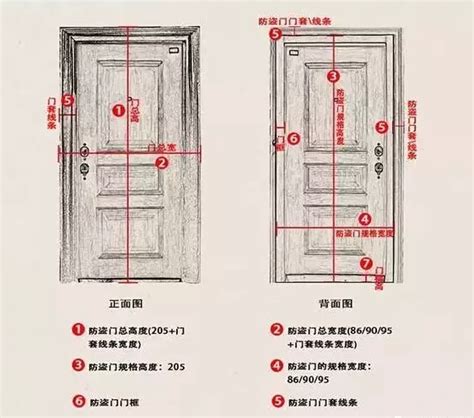 一般門的尺寸|【門標準尺寸】門的標準尺寸公開！不藏私一次搞懂所。